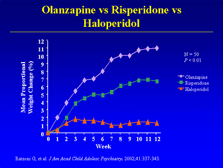 aripiprazole side effects