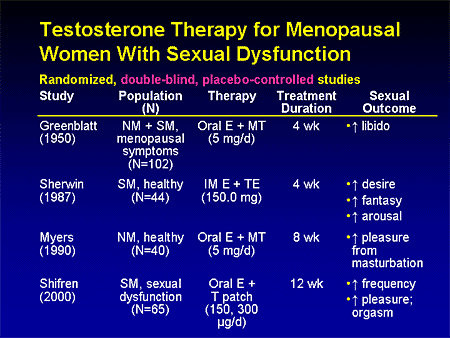 Restoring Sexual Desire: The Safety And Efficacy Of Testosterone In ...