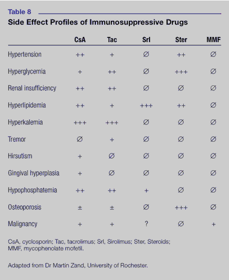 price of outpatient dialysis