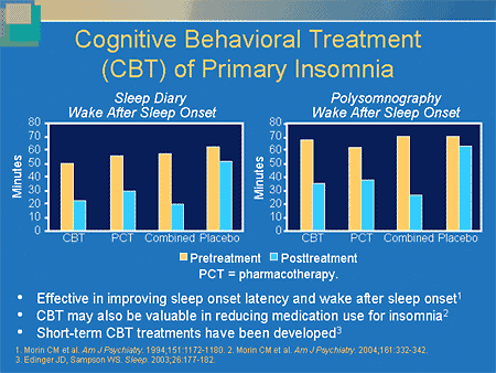 cognitive behavioral therapy for insomnia 2019