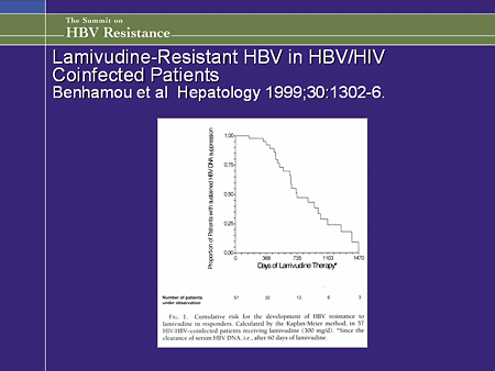 Lamivudine Hiv Hbv