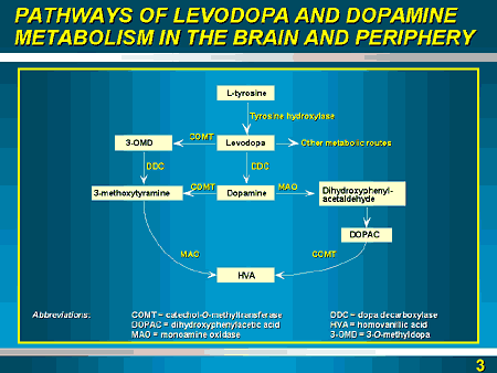 Levodopa Drug Toxicity