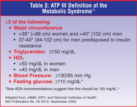 Definition Of Metabolic Syndrome Pdf