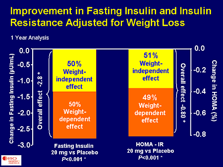 Will a detox diet make you lose weight picture 3