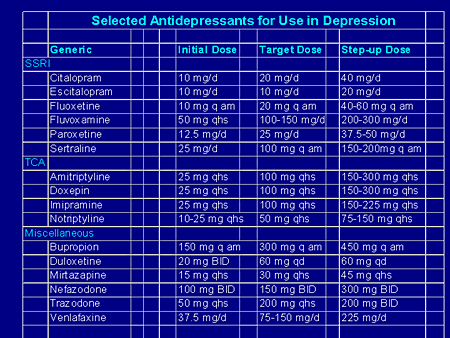 Trazodone And Weight Loss