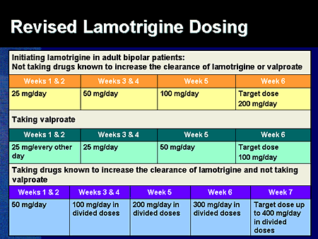 lamotrigine dosage for adults