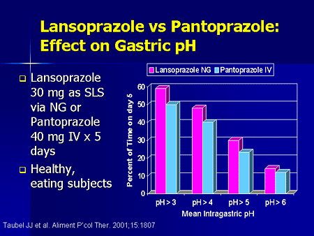 prevacid vs prilosec