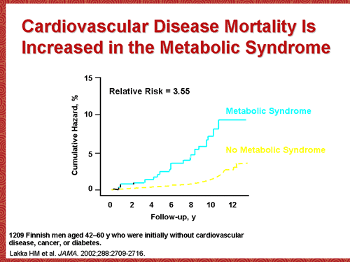 cardiovascular disease nutrition case study cardiovascular disease nutrition case study