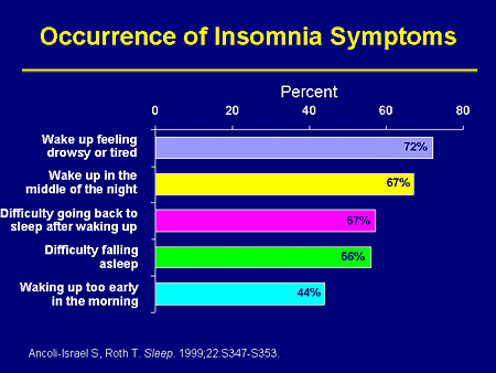 acute insomnia causes older adults