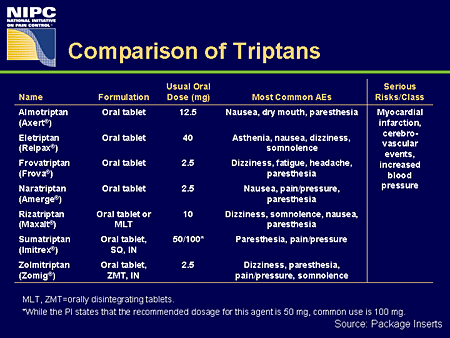 rizatriptan highest dose