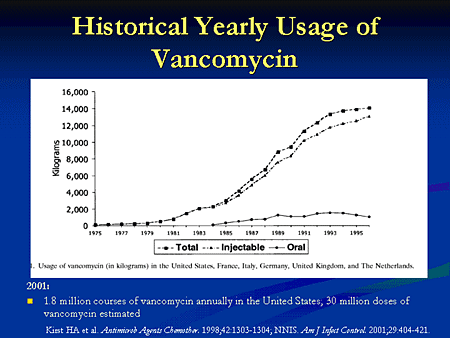 Vancomycin tissue penetration Birmingham club swinger
