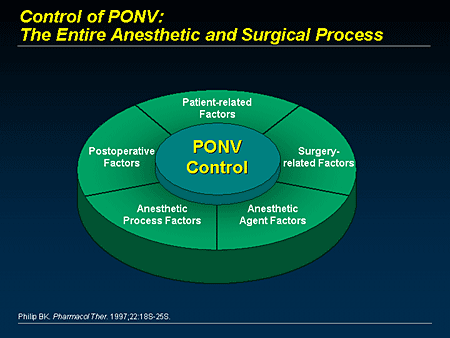 PONV Management: Tackling The Practical Issues