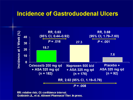 Revisiting Approaches To The Management Of Complex Gastrointestinal