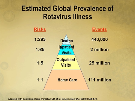 What's On The Horizon? Understanding The Disease Burden And Rising To ...