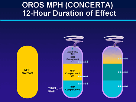 adderall concerta equivalent dose