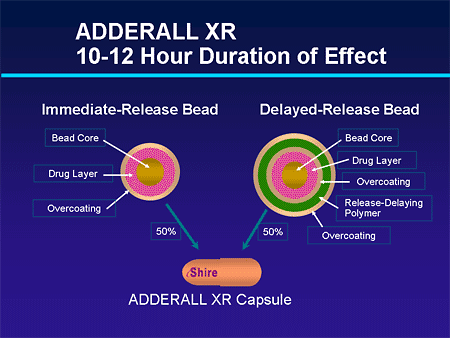 Adderall Xr 60 Mg Weight Loss