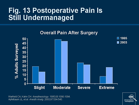 postoperative pain management case study The efficacy of postoperative pain management with of postoperative pain management with took post- operative analgesia during the study. postoperative pain management case study The efficacy of postoperative pain management with of postoperative pain management with took post- operative analgesia during the study.