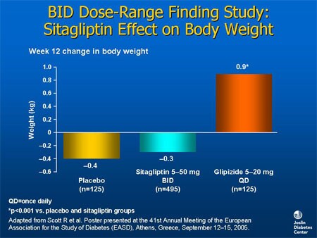 Glipizide Dose Range