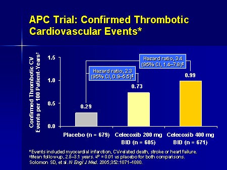 Balancing Cardiovascular Risks And Gastrointestinal Outcomes In Nsaid Users