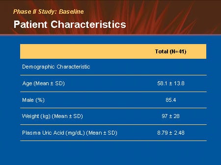 Kidney Transplant Exclusion criteria