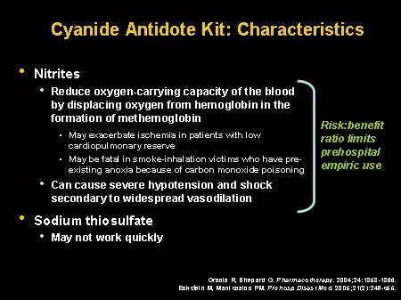 cyanide antidote kit burn