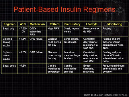 Matching The Right Insulin To The Right Patient Slides With Transcript