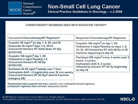 Nccn Non Small Cell Lung Cancer Guidelines Update Slides With Transcript