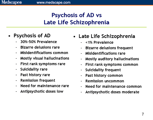 Psychosis in Alzheimer's Disease Diagnosis and Clinical