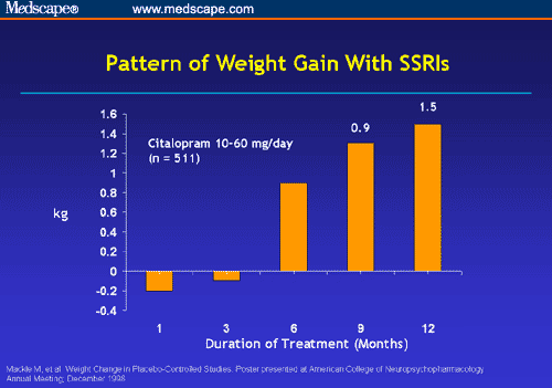 escitalopram 5mg weight gain