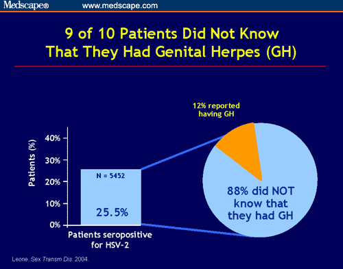 Genital Herpes And Pregnancy Prevention And Management Strategies For