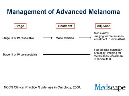 Metastatic Melanoma Current Treatments Guidelines