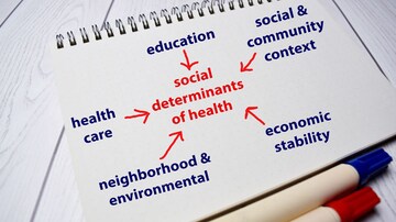 How to Address Social Determinants of Health