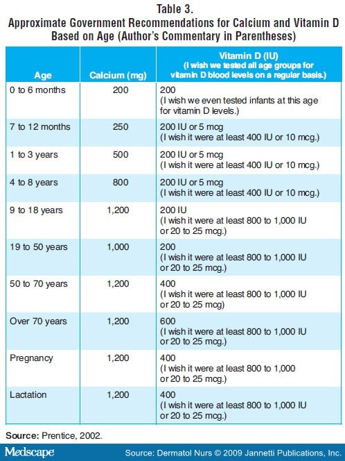 Vitamin D A Rapid Review Page 8