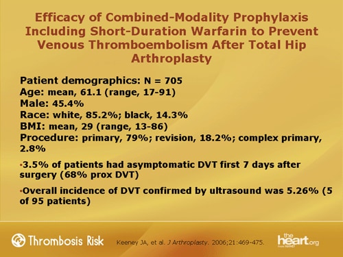 Total Joint Arthroplasty: Cutting-Edge Developments in the Prevention of  Thromboembolism