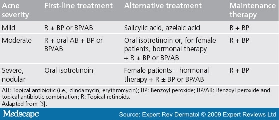 American journal of medicine ivermectina