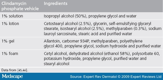 diseases treated clindamycin