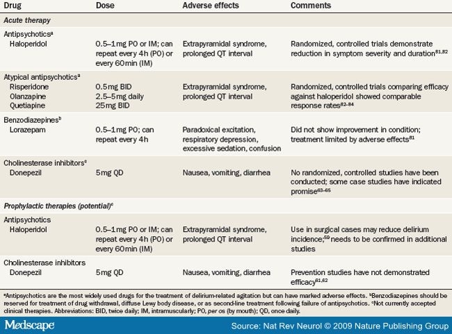 Delirium in Elderly Adults: Diagnosis, Prevention and Treatment