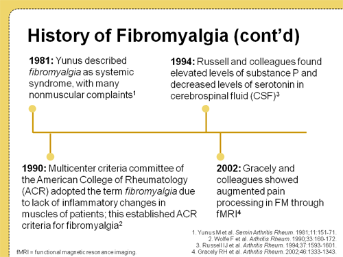 recent research studies on fibromyalgia