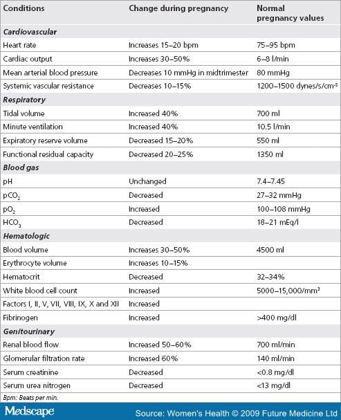 Trauma In The Obstetrical Patient