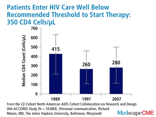 Novel And Successful Approaches To Hiv Screening Transcript 3482