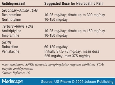 Antidepressant Dosage Comparison Chart