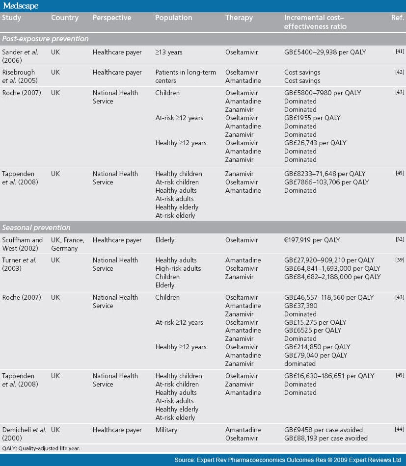 Ivermectin: Uses, Dosage, Side Effects, Warnings - Drugs.com