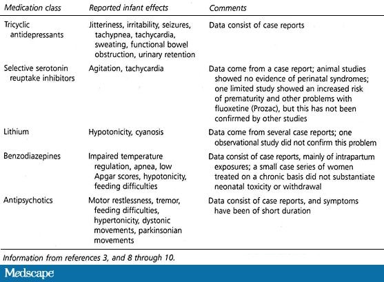 Mental Health Issues in Pregnancy and Options for Treatment