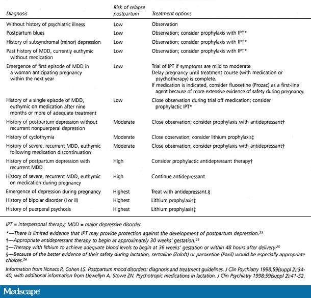 Paxil and bipolar 2