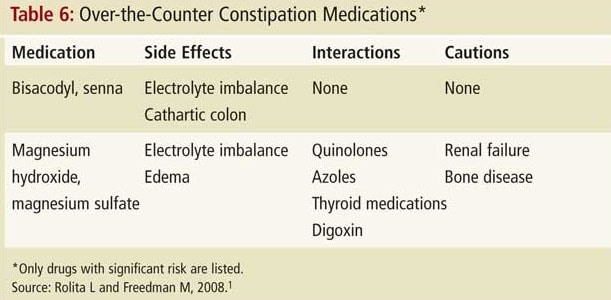 over the counter medicine for dizziness