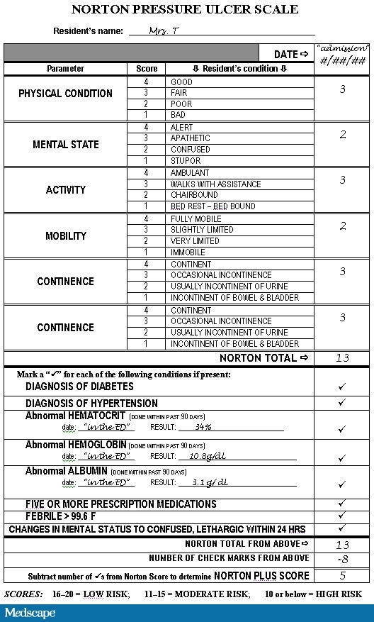 Шкала нортон. Шкала Нортон для оценки. Шкала Нортон пролежни. Шкала Нортона для оценки пролежней.