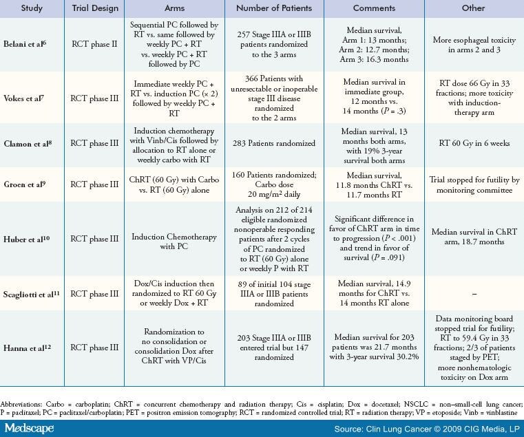 Local Stage III NSCLC of Other Than Predominantly Squamous