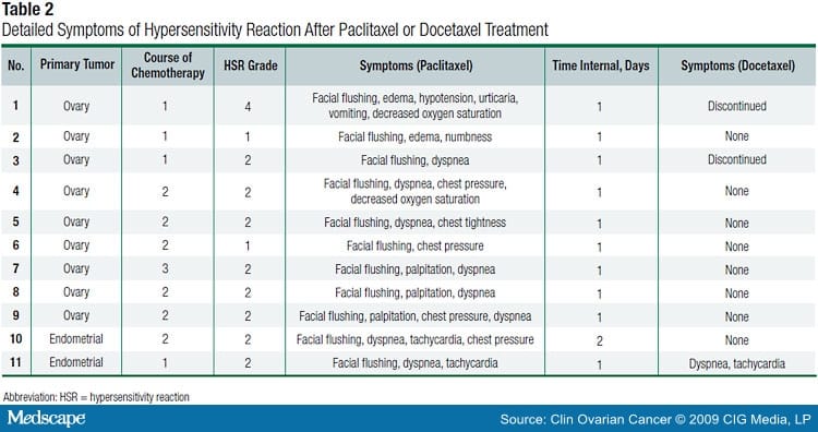 Paclitaxel Hypersensitivity Reaction