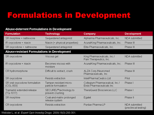 Abuse-deterrent Opioid Formulations: From Science to Practice