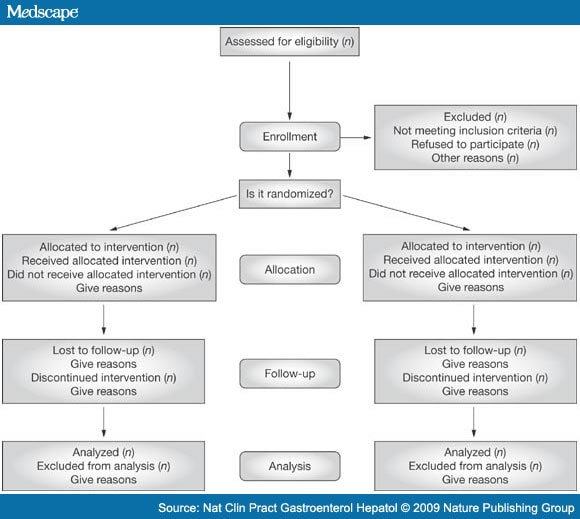 tools to critically appraise research